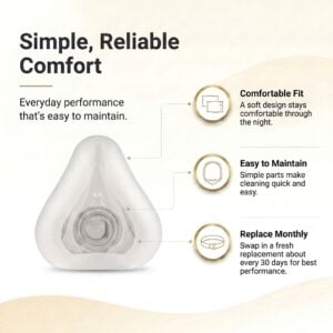 Cushion for AirFit F10 and Quattro Air Full Face Mask