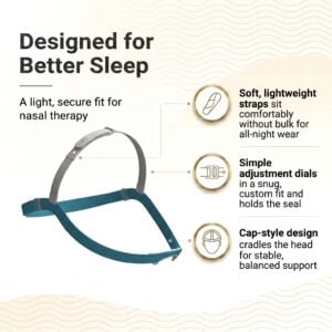 F&P Evora Nasal CPAP Mask Replacement Headgear