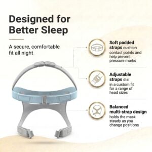 Headgear for Eson 2 Nasal CPAP Mask