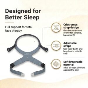 Headgear for FitLife Total Face CPAP Masks
