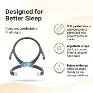 Headgear for FitLife Total Face CPAP Masks