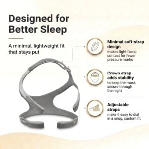 Headgear for Pico Nasal CPAP Mask
