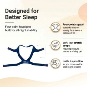 Headgear for Quattro FX Full Face CPAP Mask