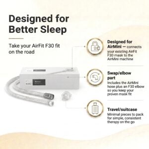 AirMini Mask Setup Pack for AirFit F30 Full Face CPAP Mask