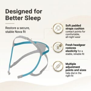 SwingFit Headgear for Nova Nasal Mask