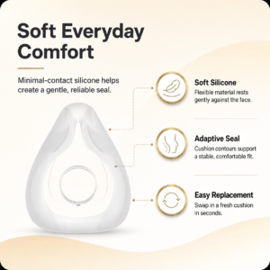 Cushion for AirFit F20 and AirFit F20 For Her Full Face Mask