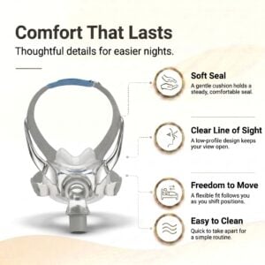 AirFit F30 Full Face CPAP Mask